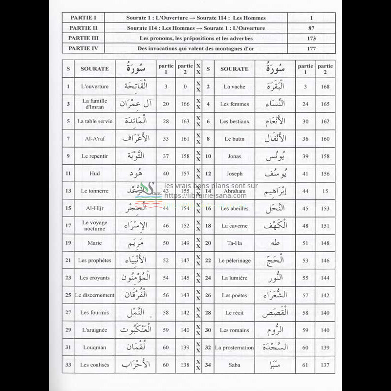 Les mots du Saint Coran d'aprés Jabri Toufik